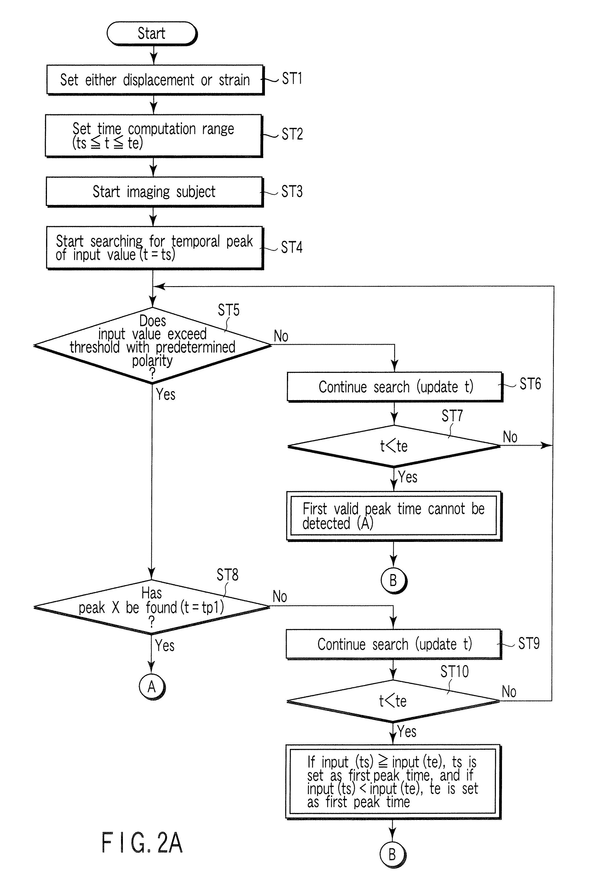 Ultrasonic image processing apparatus and control program for ultrasonic image processing apparatus