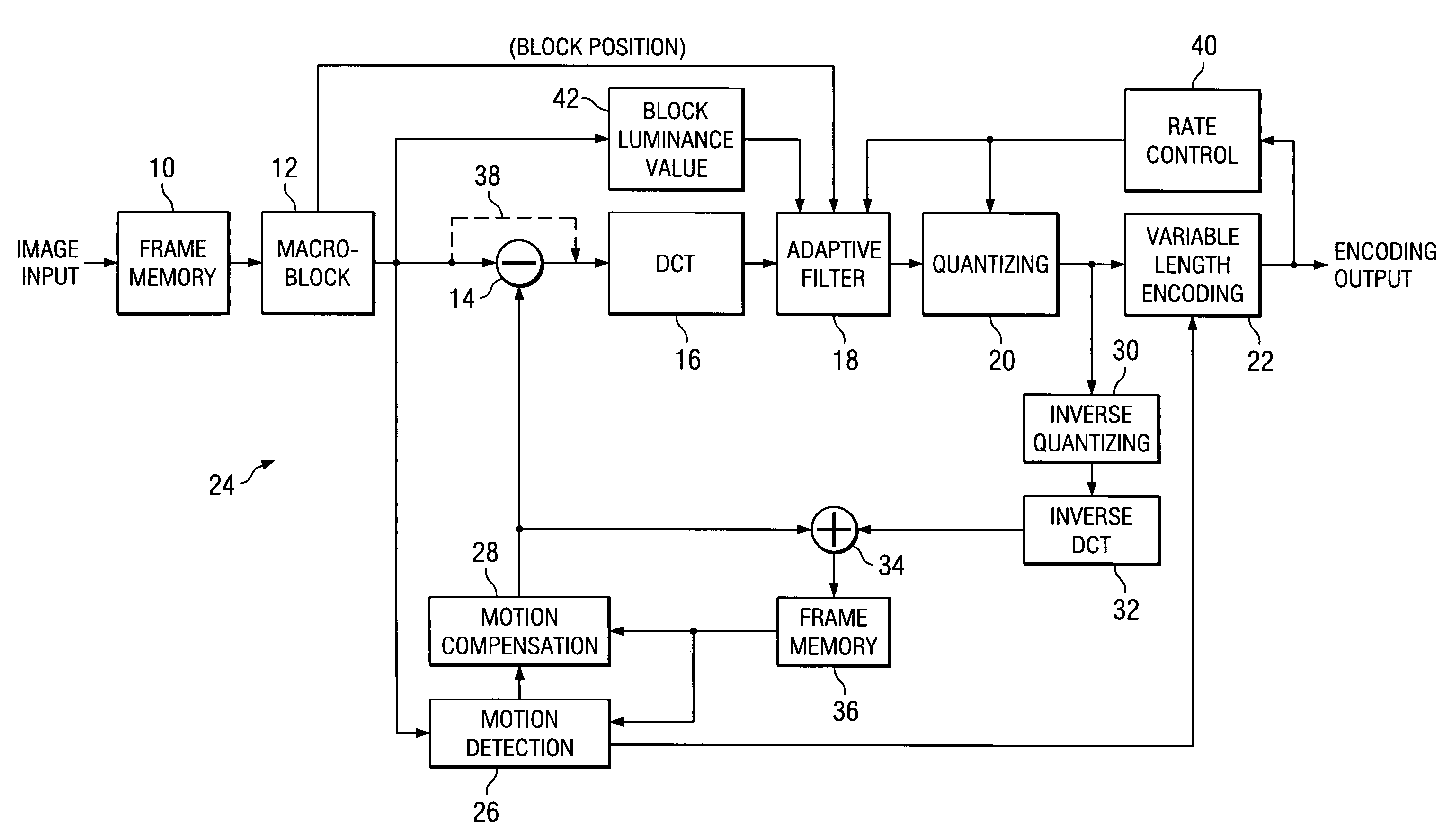 Image information compression device