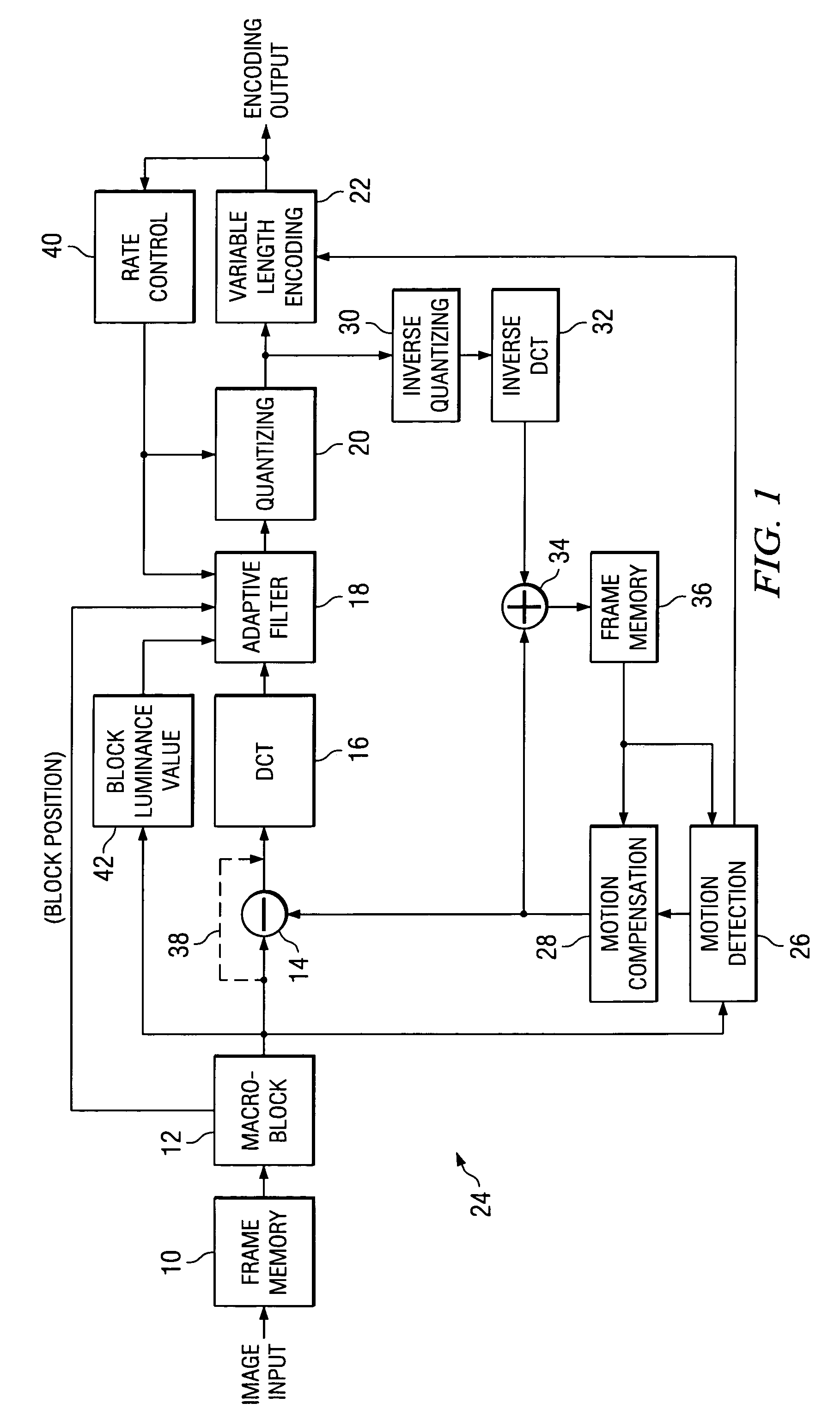 Image information compression device
