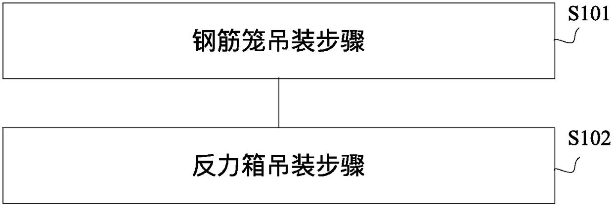 Construction method for underground diaphragm wall of square