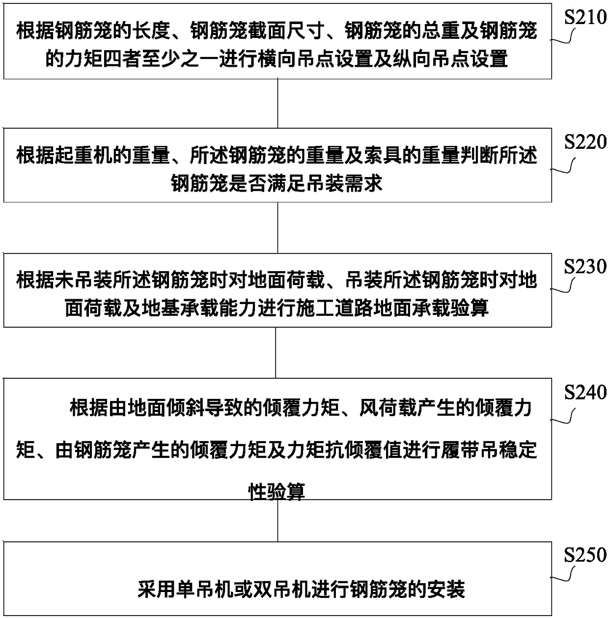 Construction method for underground diaphragm wall of square