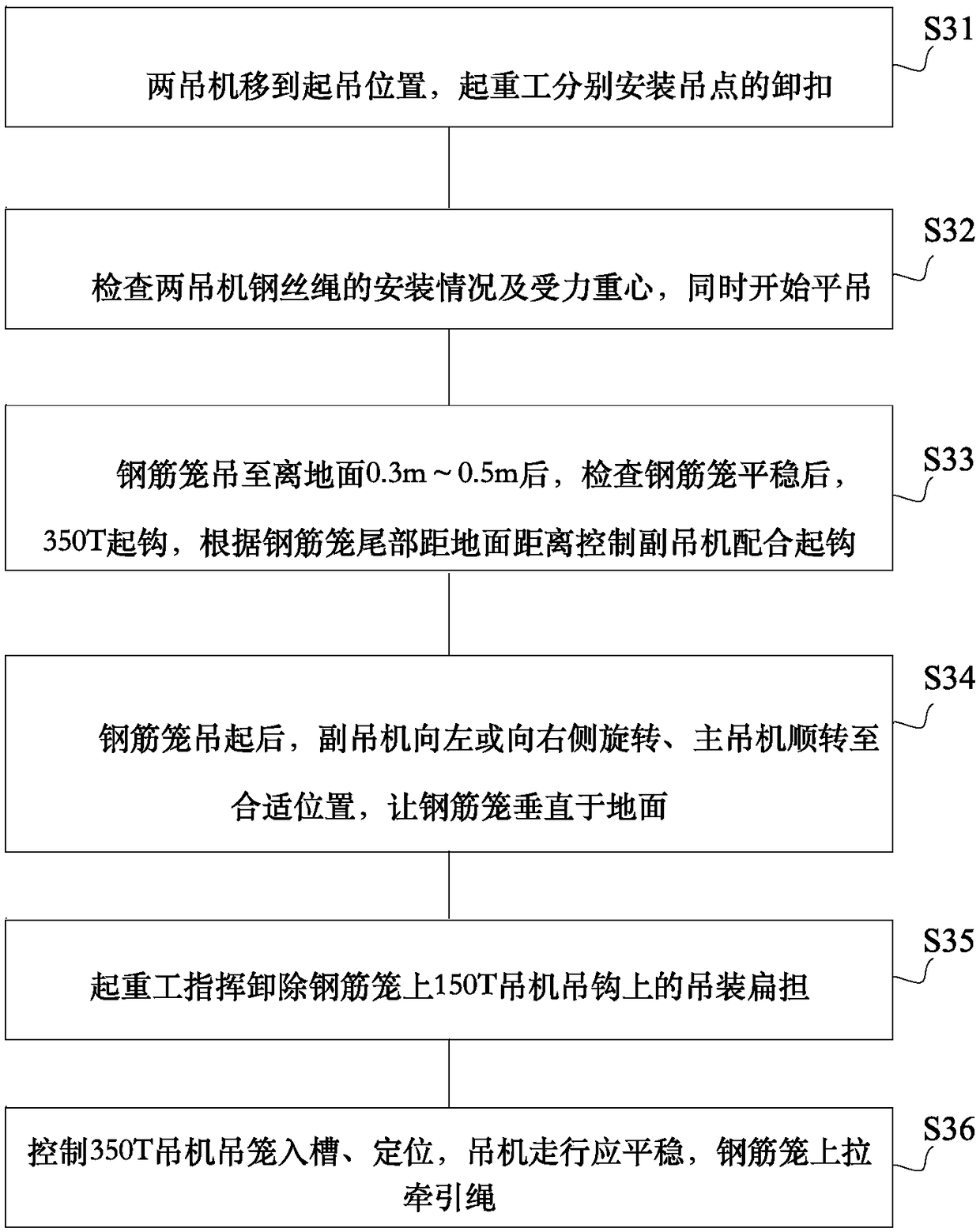 Construction method for underground diaphragm wall of square