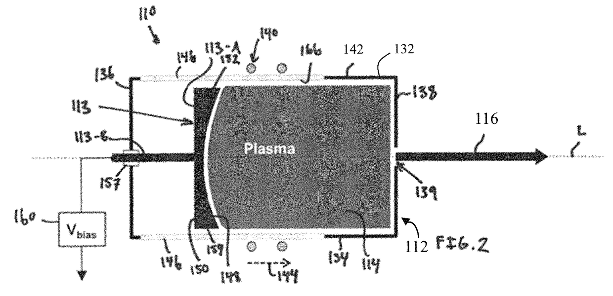 RF ion source with dynamic volume control