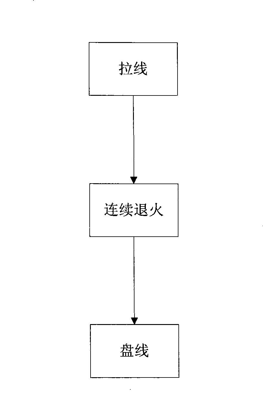 Contact type aluminum wire continuous annealing method and apparatus