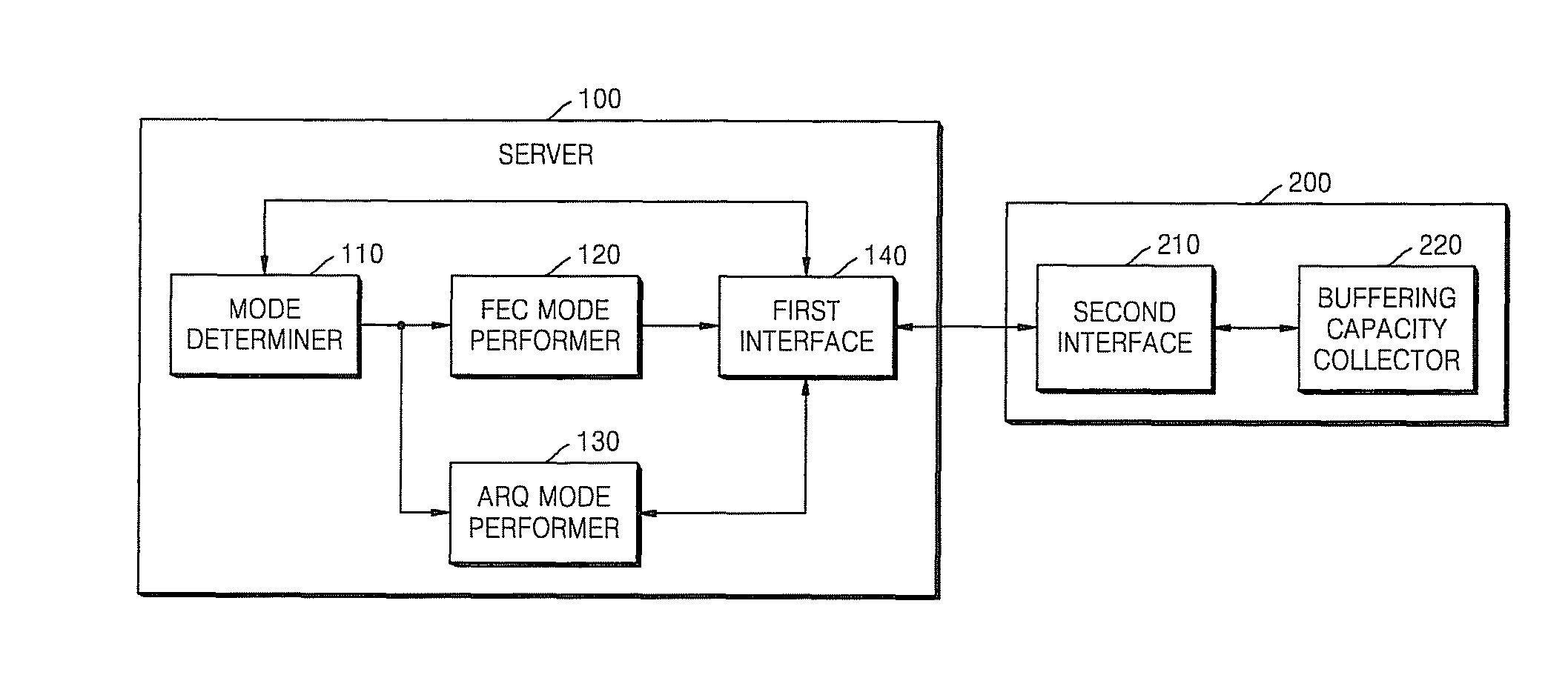 Server and client for determining error restoration according to image data transmission, and method of determining error restoration according to image data transmission