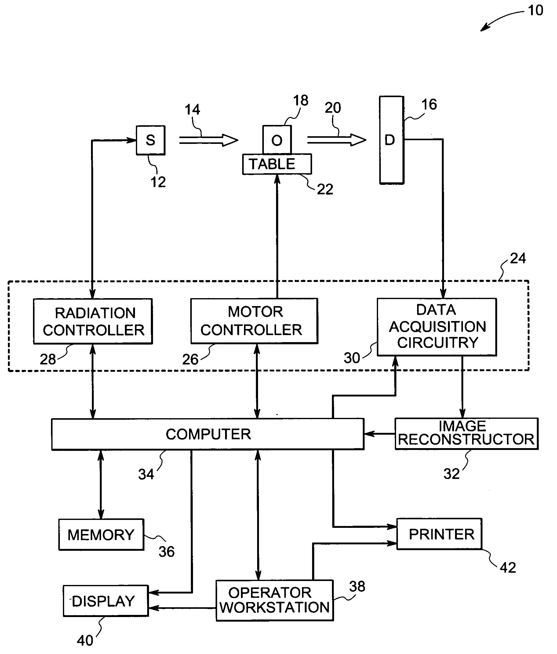 System and method for boundary estimation using CT metrology