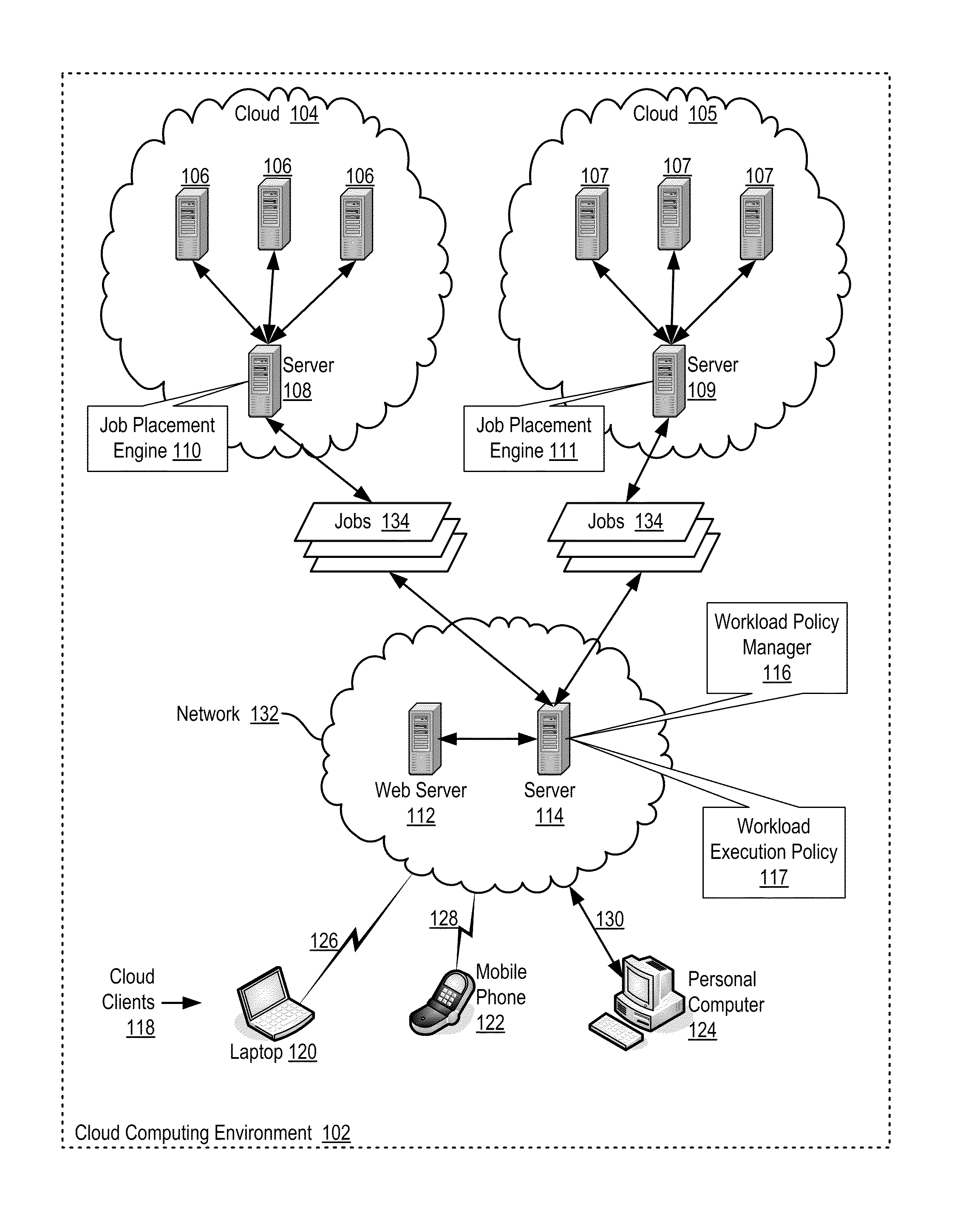 Data Processing Workload Administration In A Cloud Computing Environment