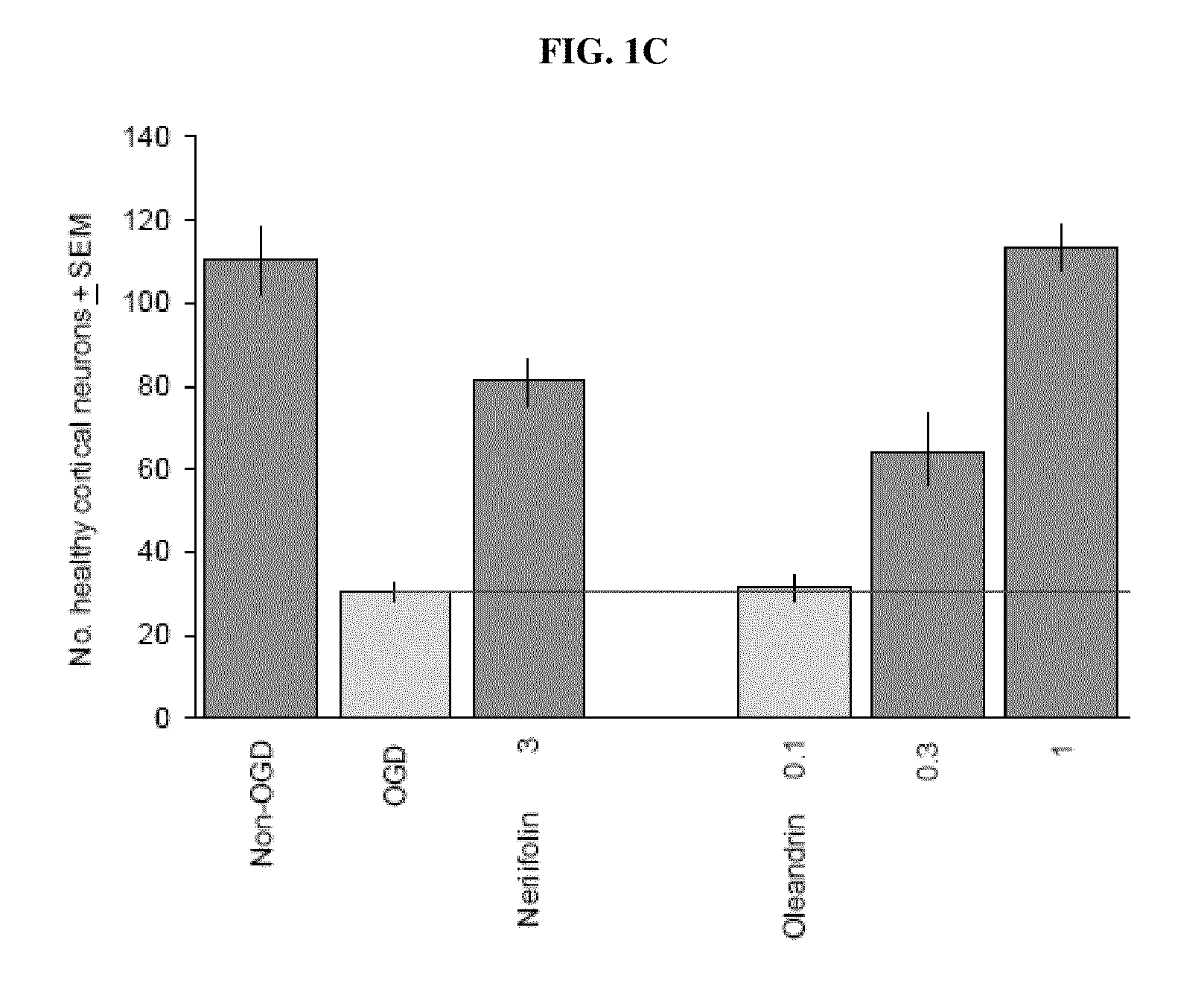 Method of treating neurological conditions with cardiac glycoside