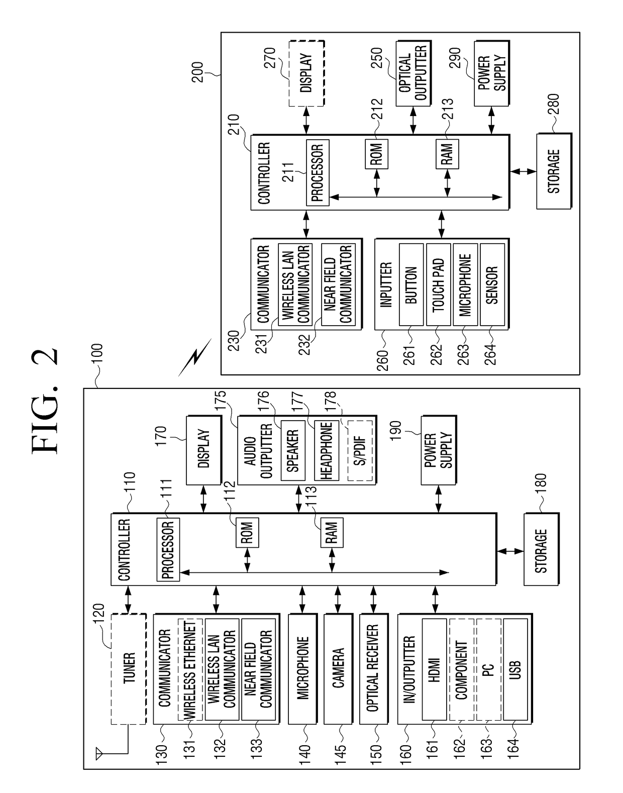 Display apparatus and method for controlling display of display apparatus
