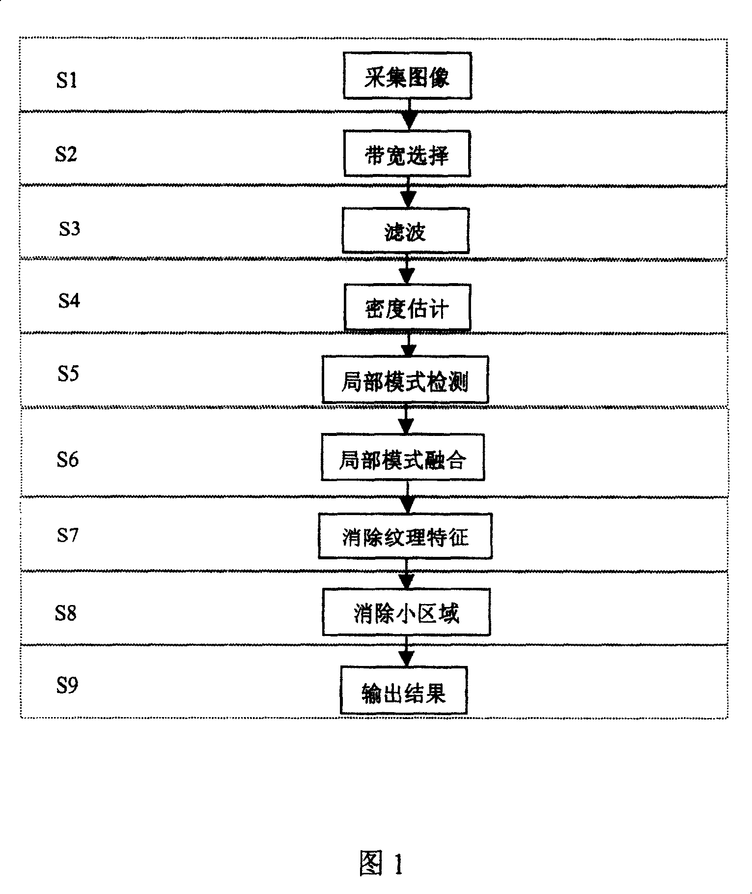 Segmentation method of natural image in robustness