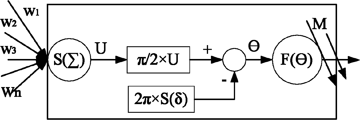 Quantum neural network-based comprehensive evaluation method for multi-factor system