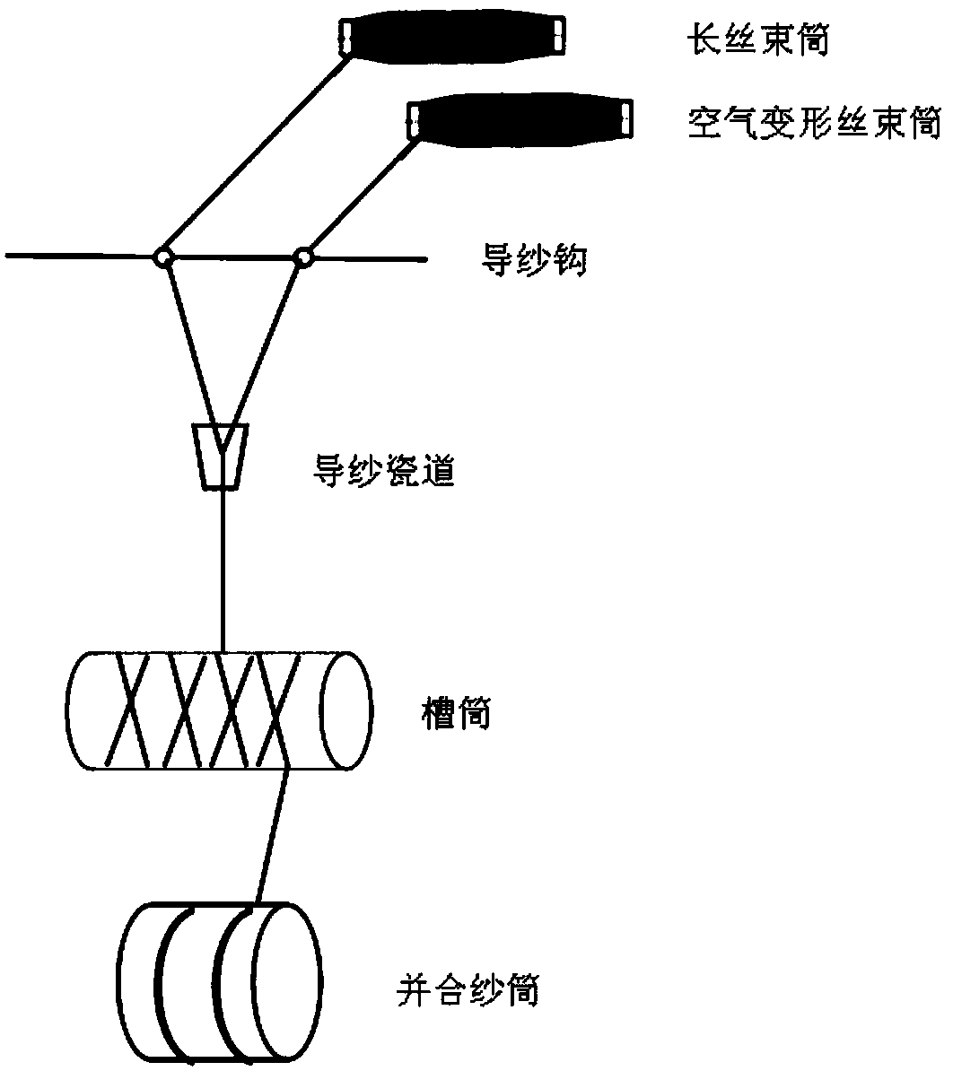 Full-multifilament double-strand sewing thread with tensile expansion property and manufacturing method thereof