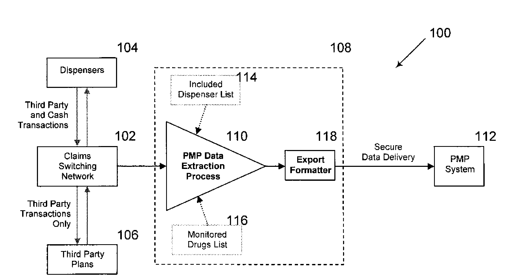 Systems and Methods for Controlled Substance Prescription Monitoring Via Real Time Claims Network
