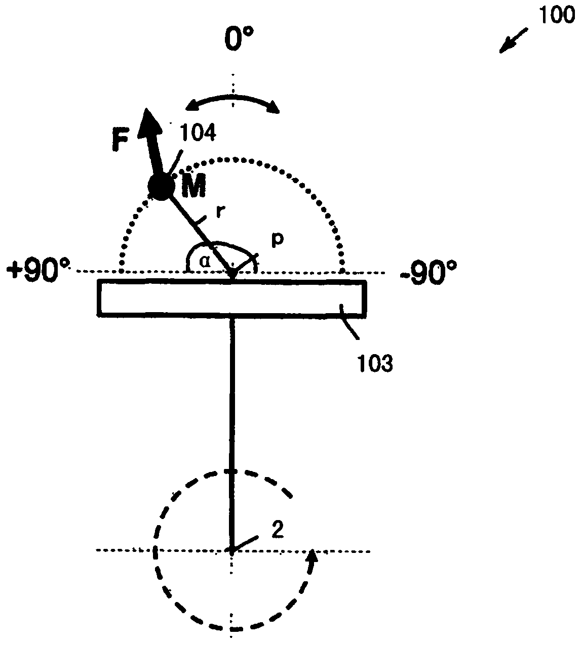 Centrifugal force pendulum