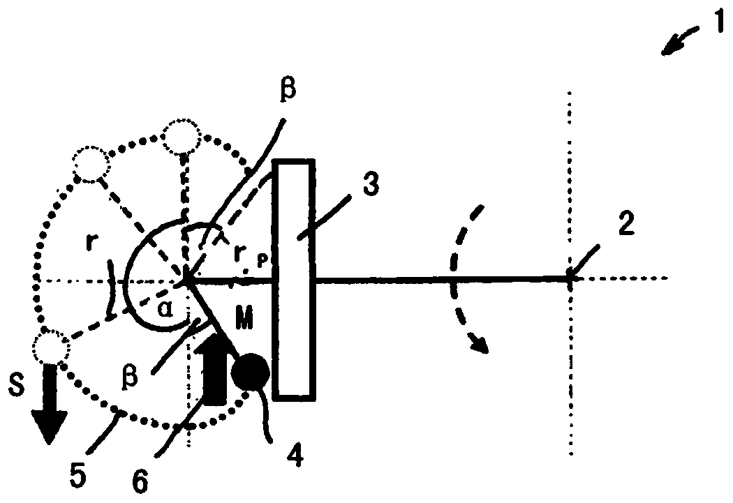 Centrifugal force pendulum