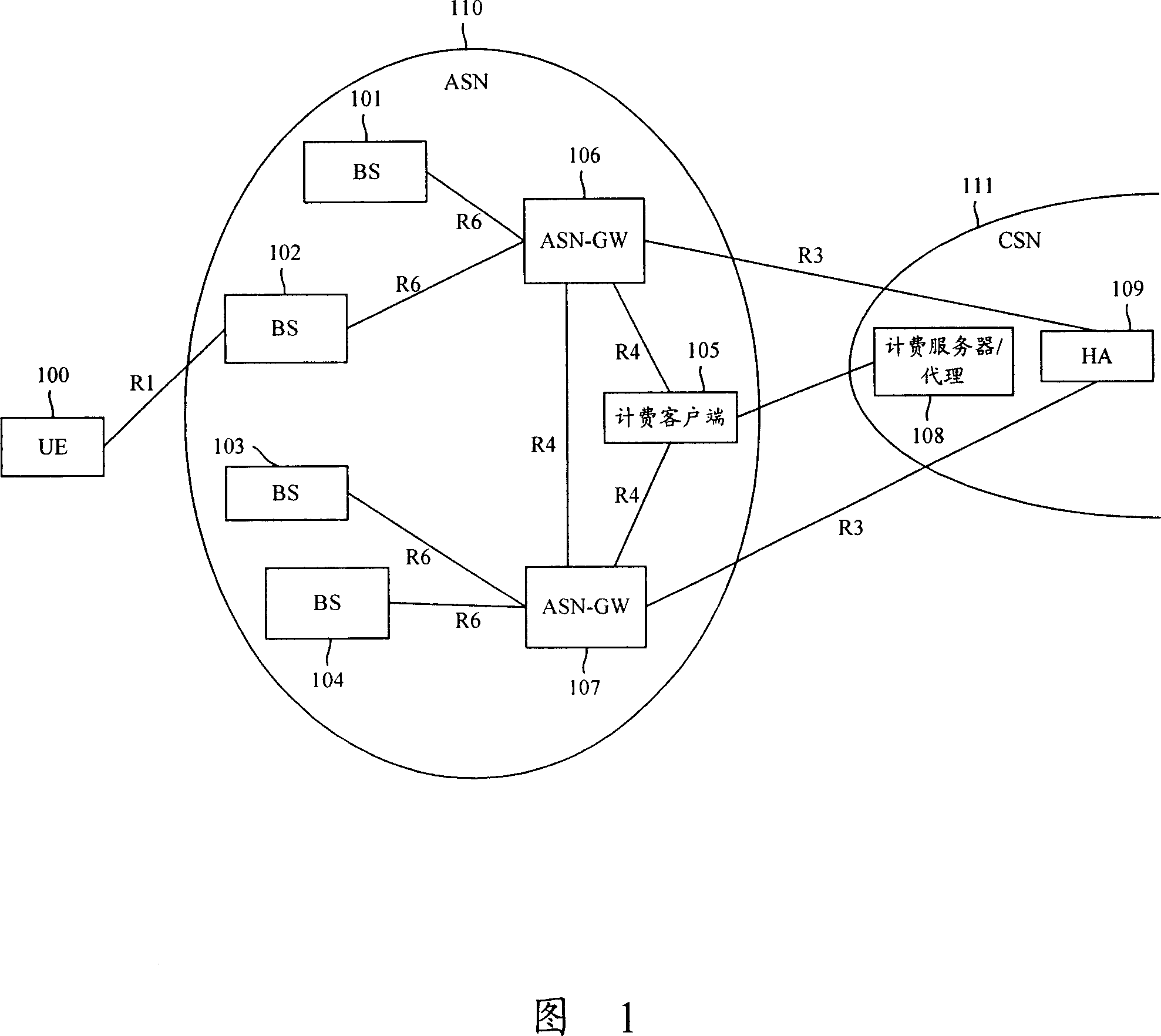Method and system for implementing flexible charging