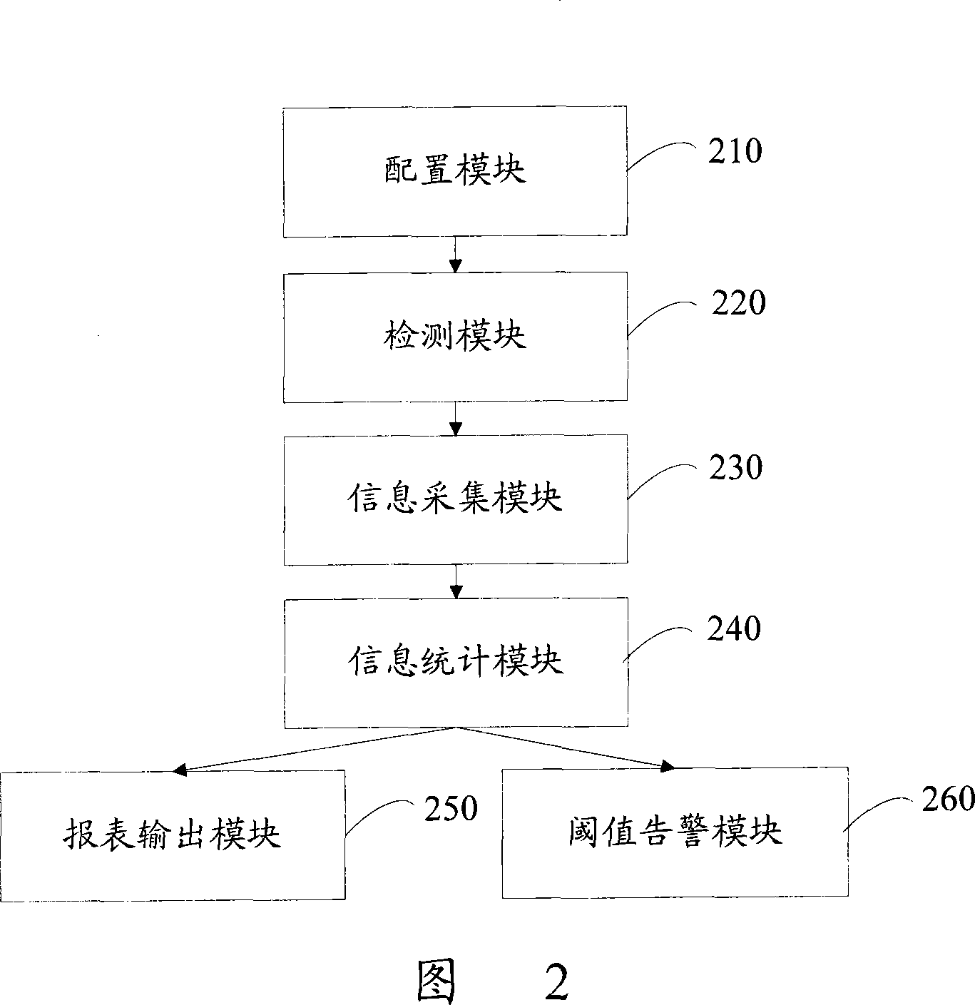 Method and system for implementing connectivity detection