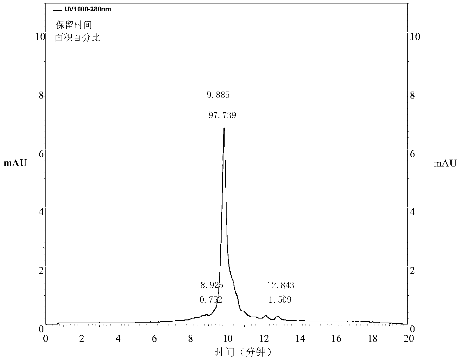 Purifying method of shrimp tropomyosin