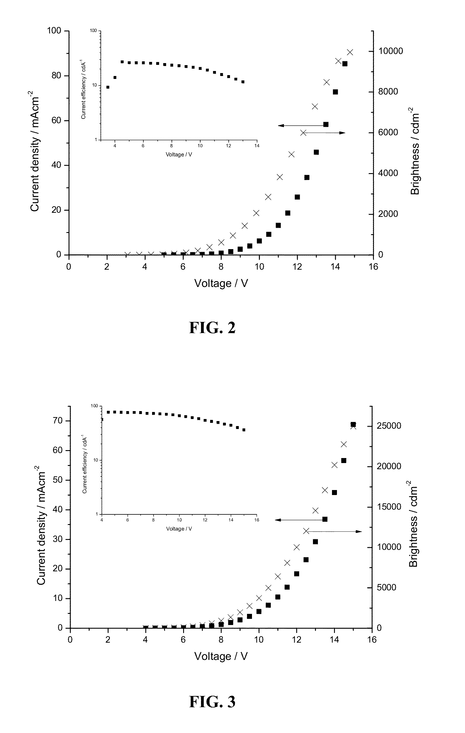 Platinum(II) complexes for OLED applications