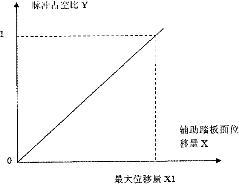 Vehicle body braking electrical power generating system