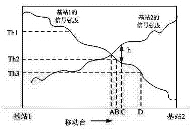 A road matching method for mobile phone switching positioning