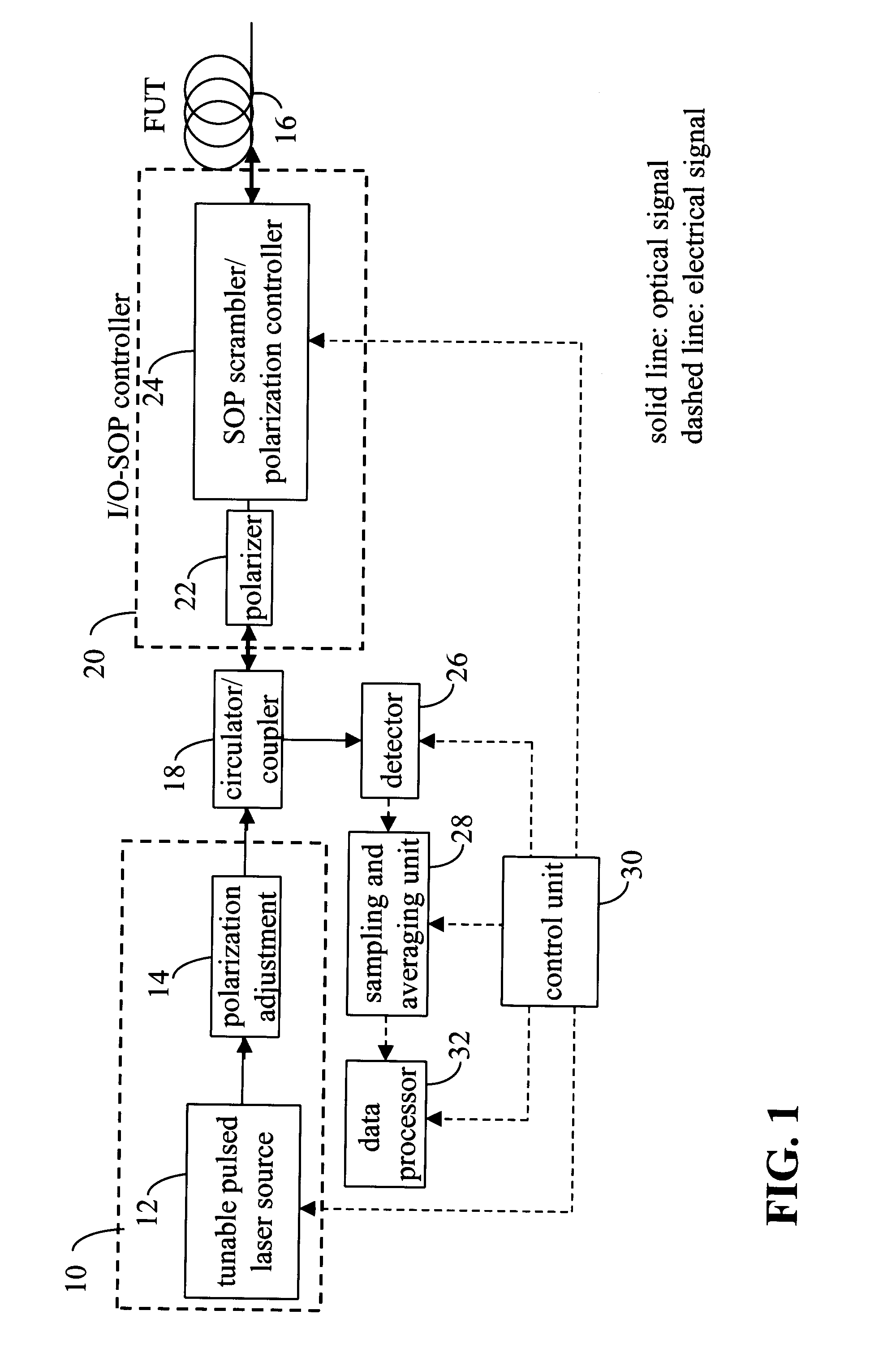 Polarization Optical Time Domain Reflectometer and Method of Determining PMD