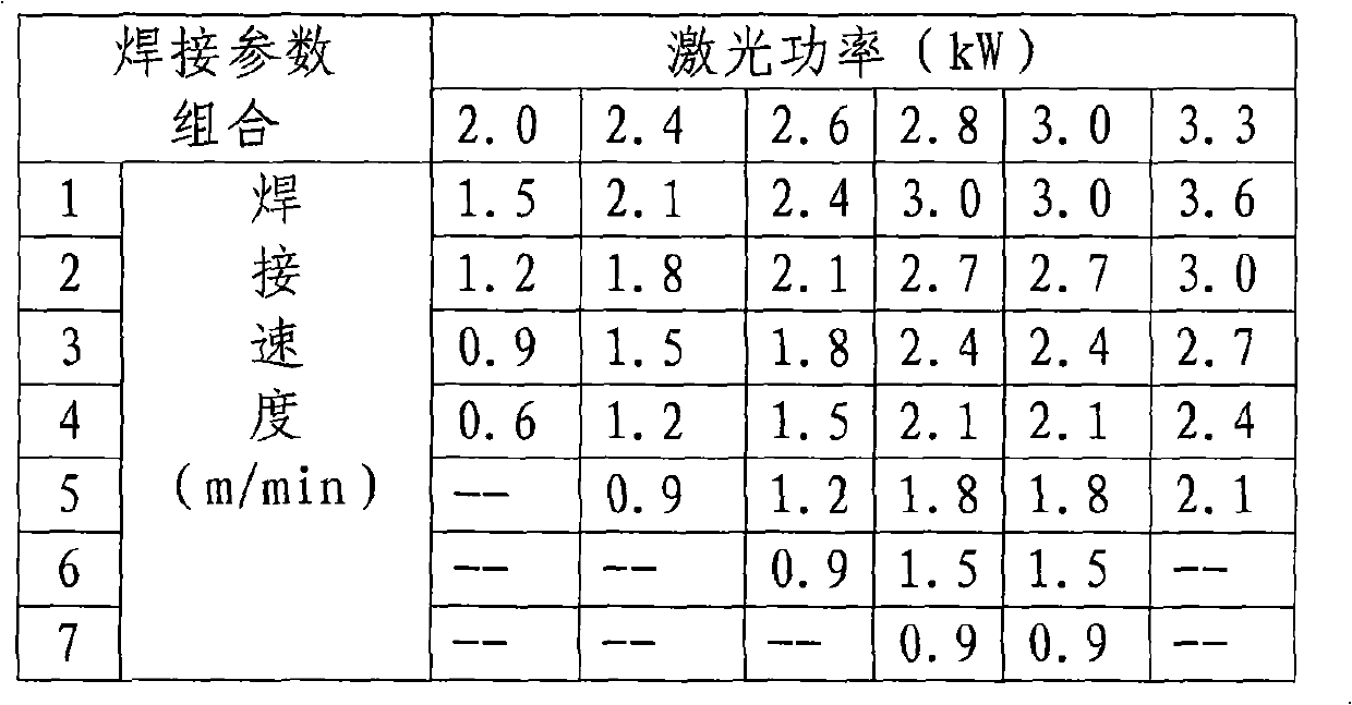 Method for determining full penetration laser welding process parameter of sheet