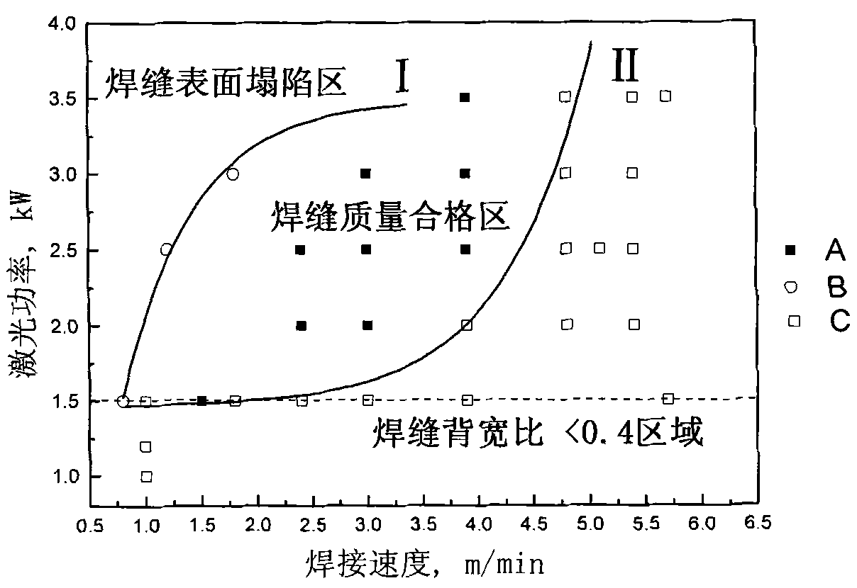 Method for determining full penetration laser welding process parameter of sheet