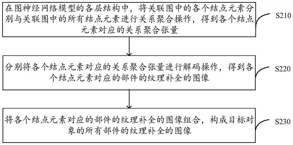 Image processing method, device, equipment, storage medium and program product