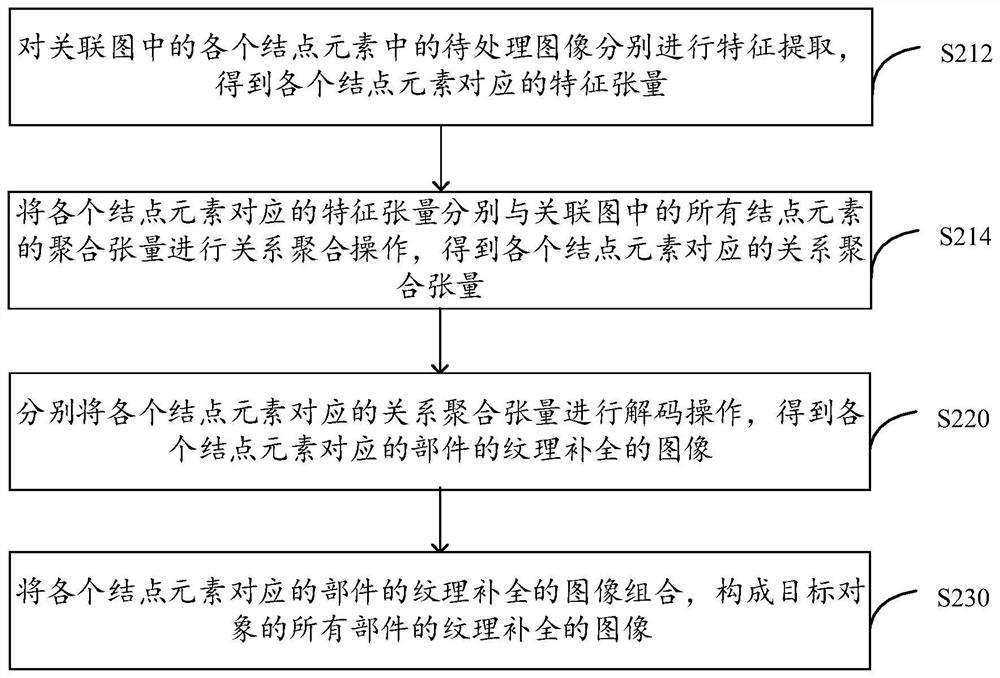 Image processing method, device, equipment, storage medium and program product