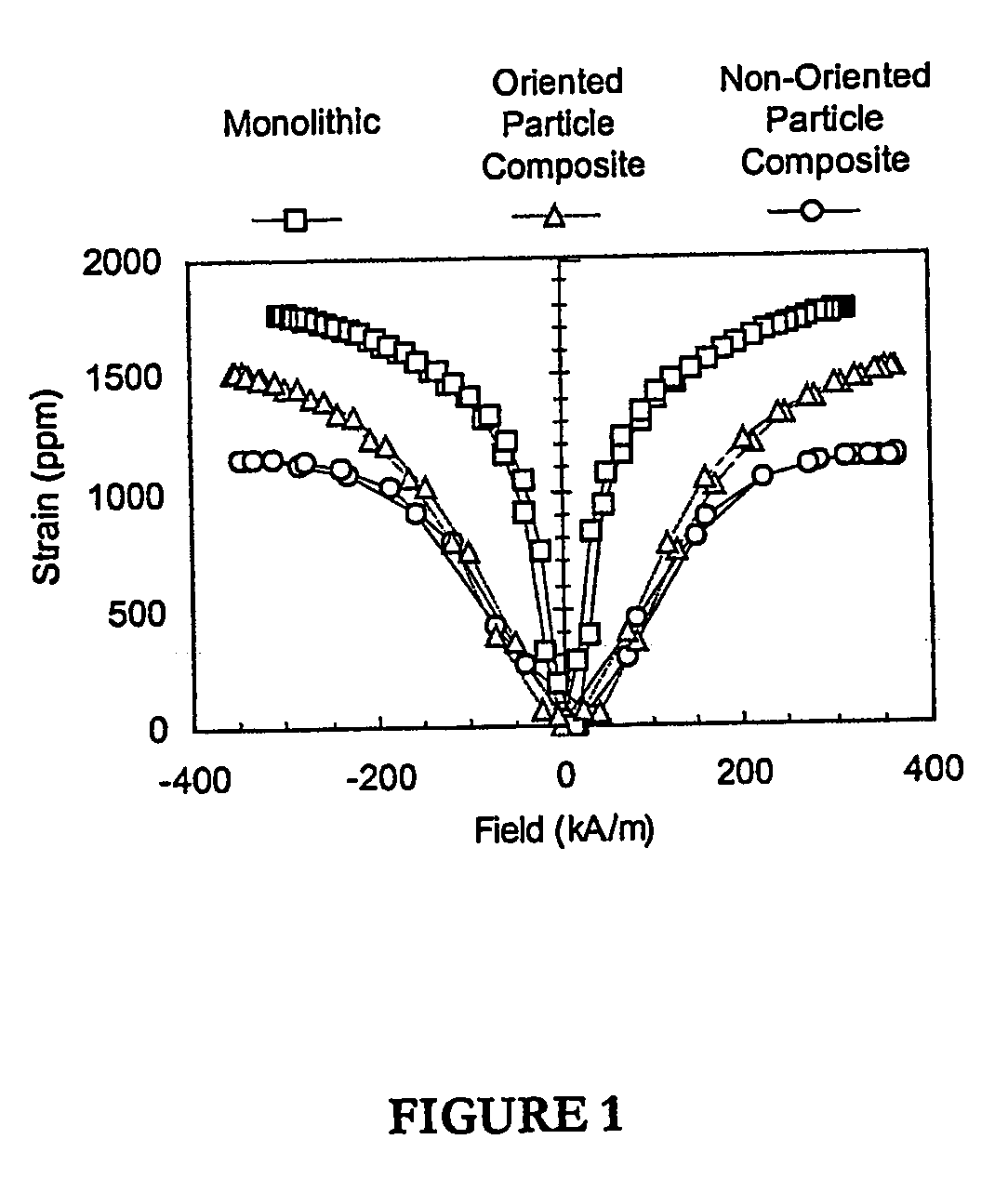 Directionally oriented particle composites