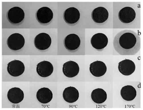 Multi-walled carbon nanotube composite shape-stabilized phase change material and preparation method and application thereof