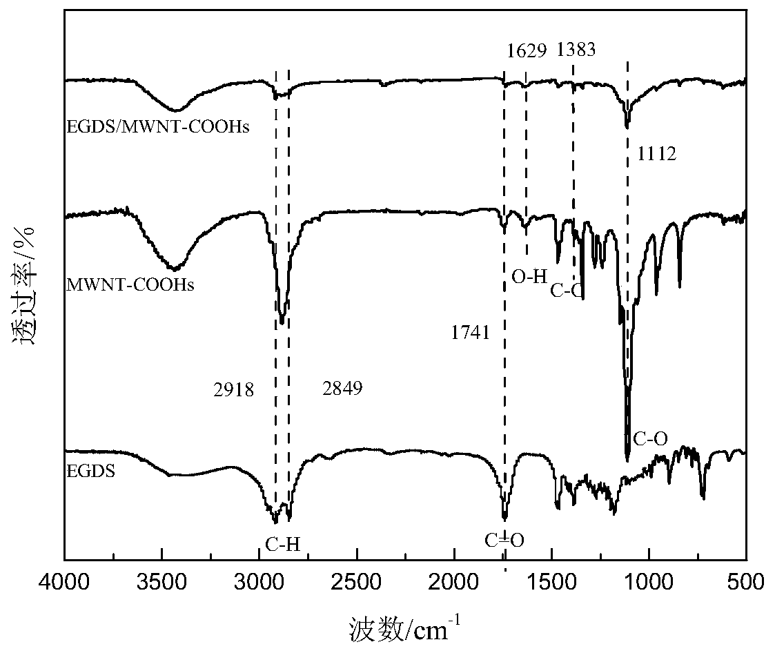 Multi-walled carbon nanotube composite shape-stabilized phase change material and preparation method and application thereof