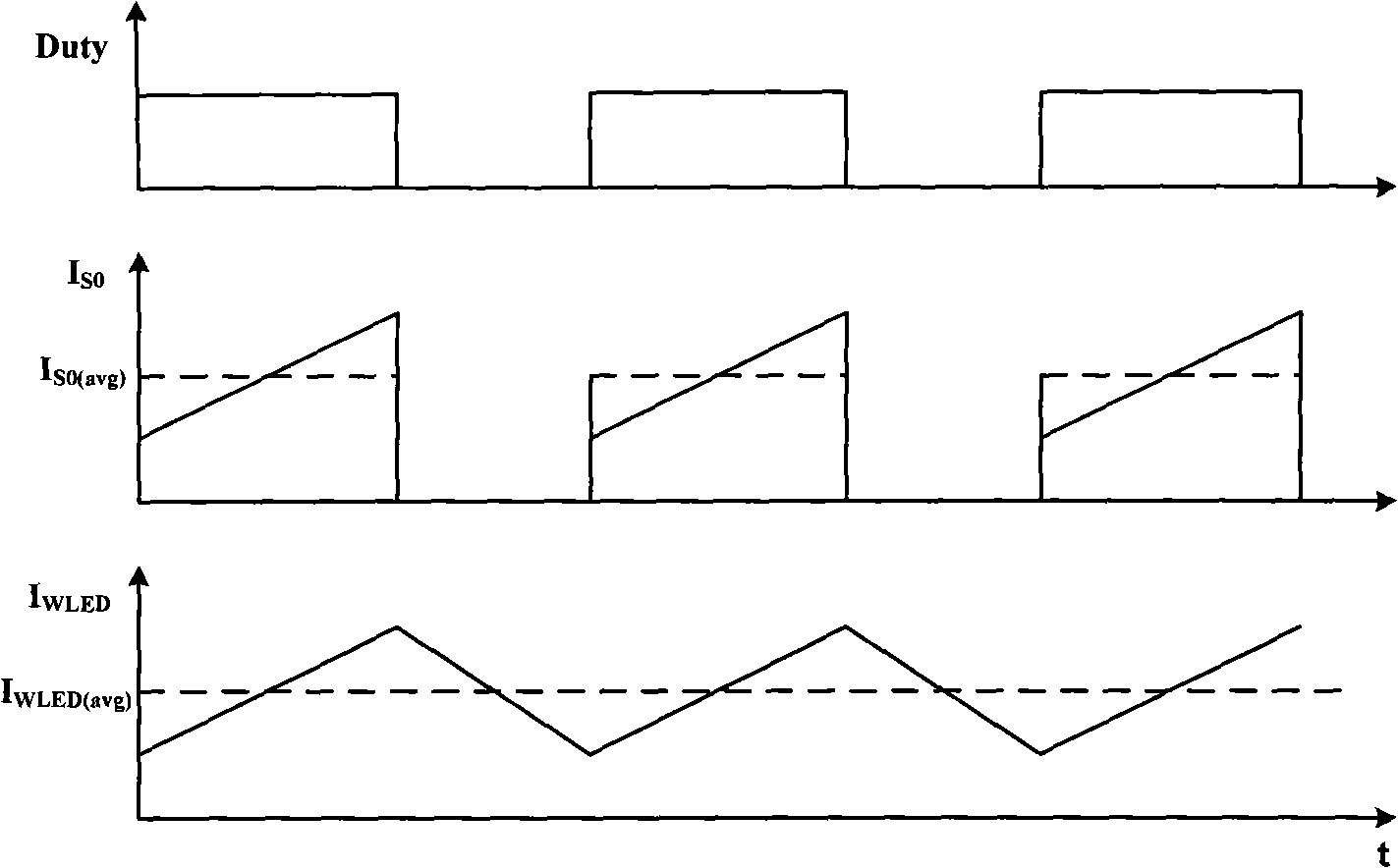 White light LED circuit and method for controlling average current of white light LED