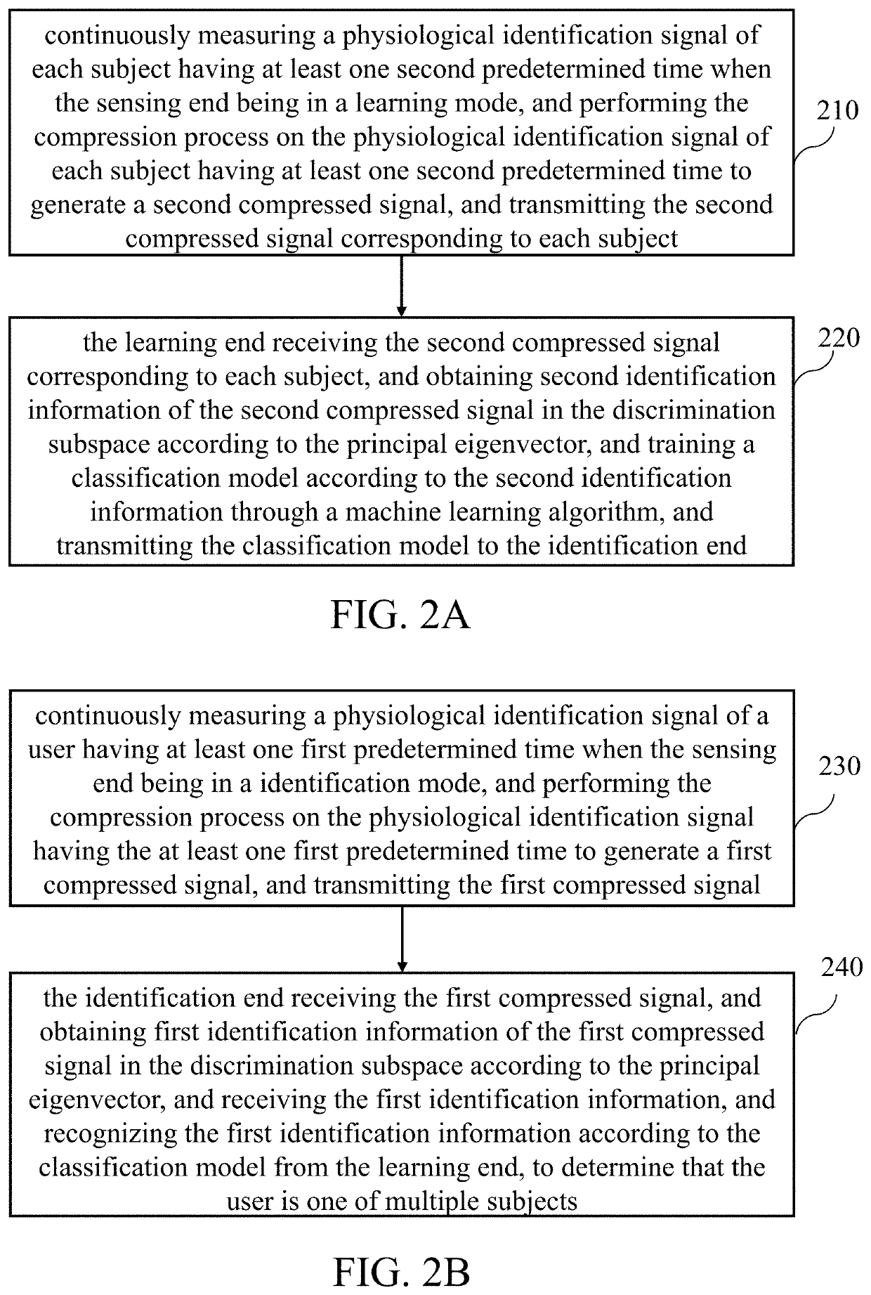 Identity recognition system based on compressed signals and method thereof