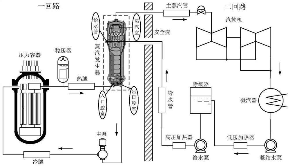 Primary-secondary loop coupling calculation method for nuclear power system