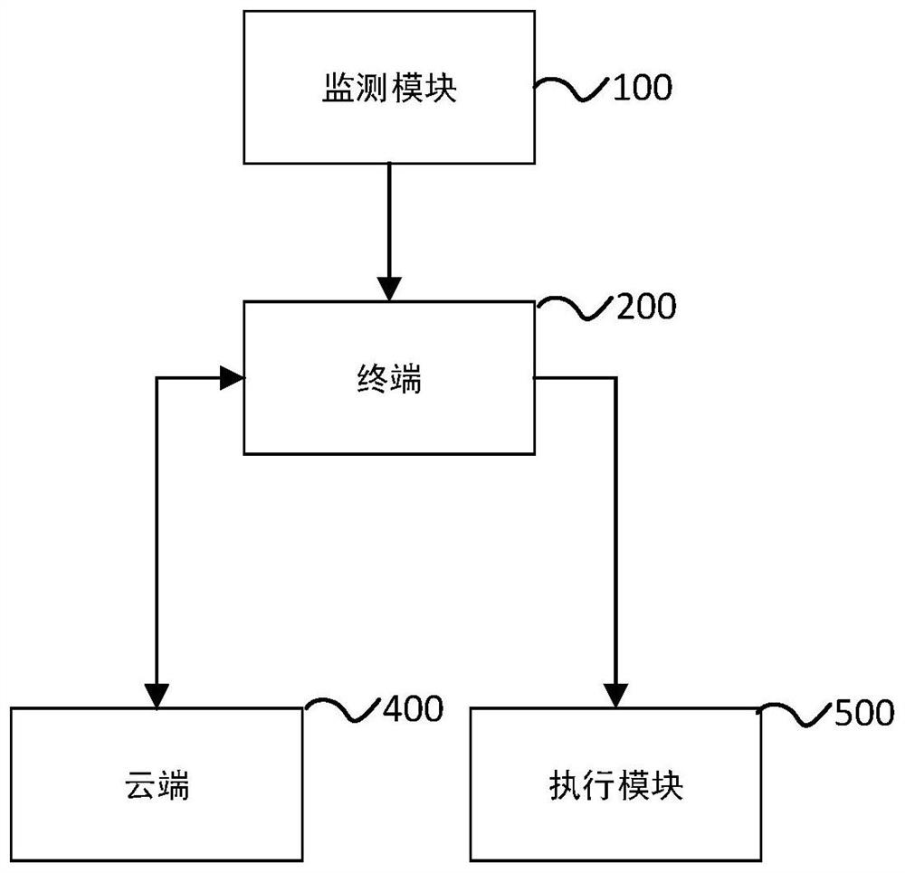 Orchard monitoring system