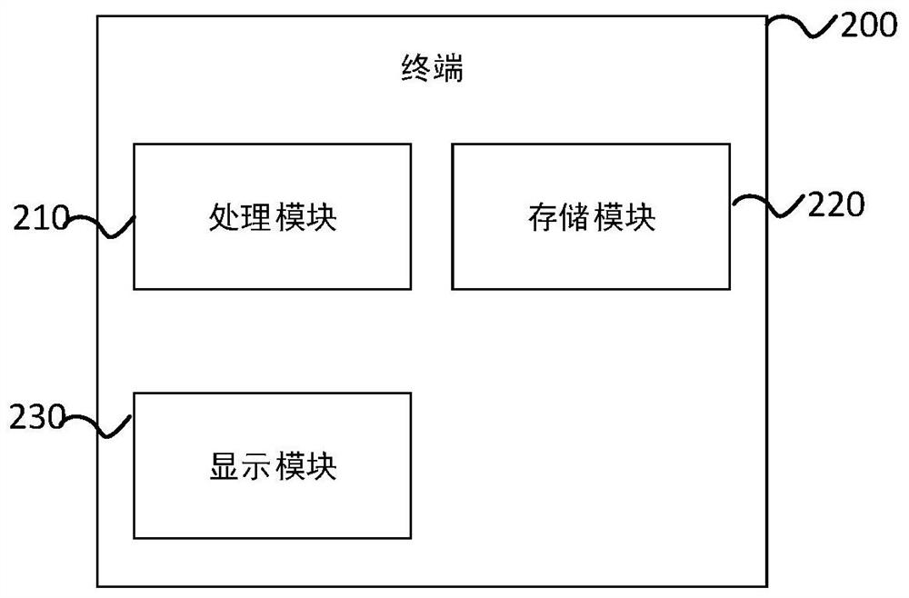 Orchard monitoring system