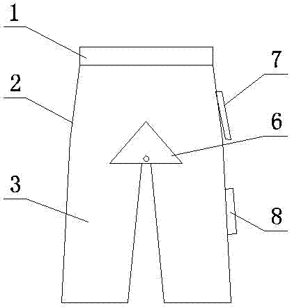 Novel pants for patients