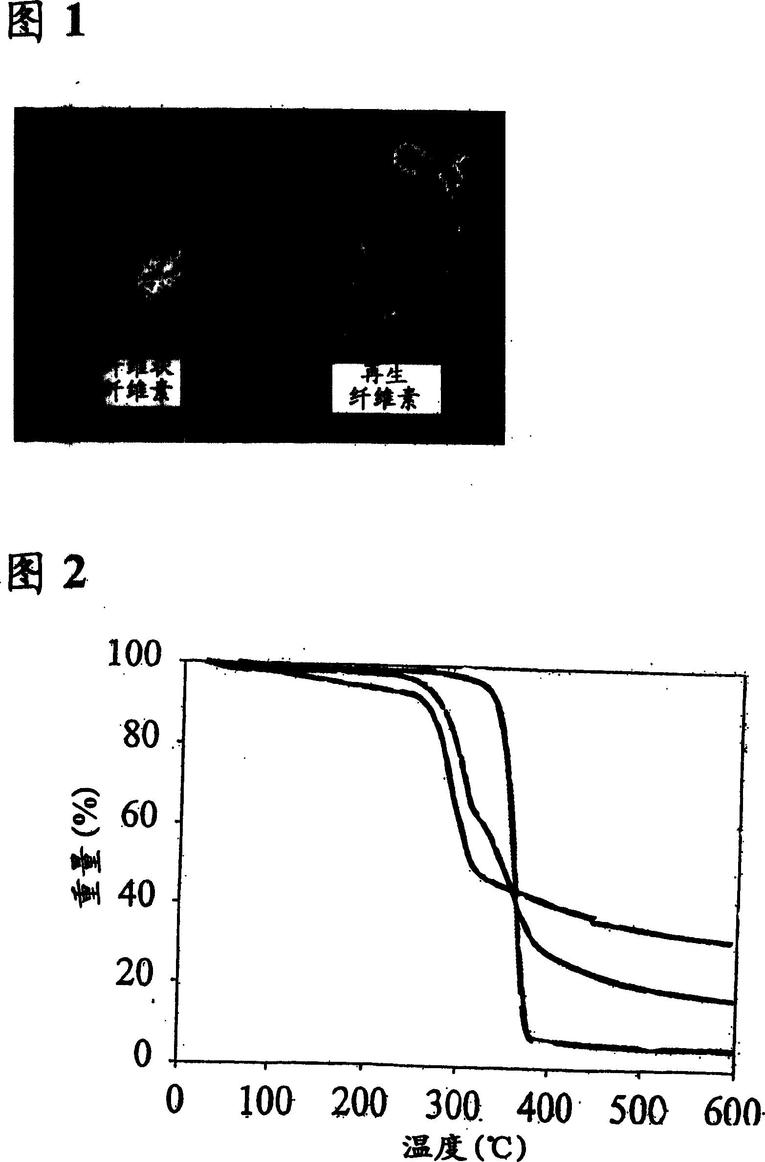 Dissolution and processing of cellulose using ionic liquids