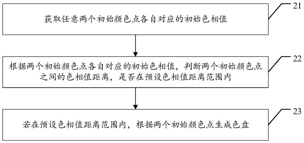 Lighting device color matching method and device, and storage medium