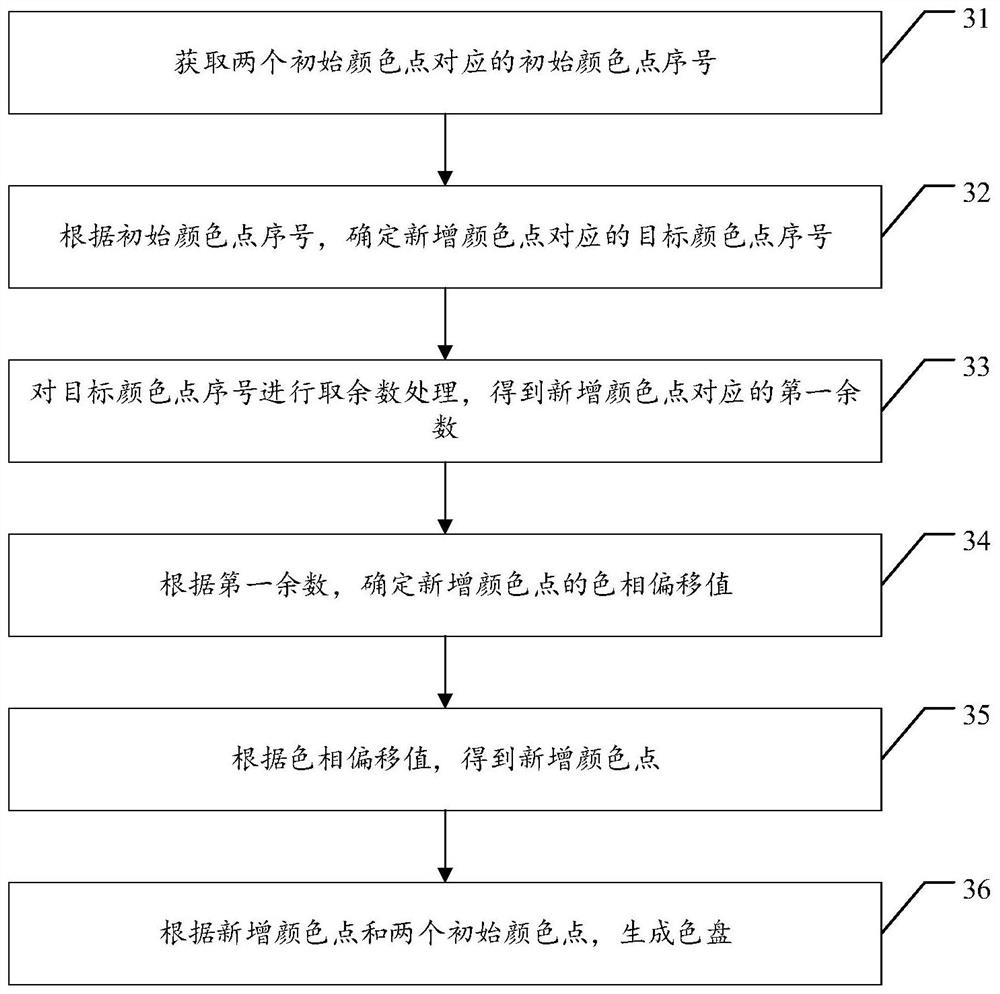 Lighting device color matching method and device, and storage medium