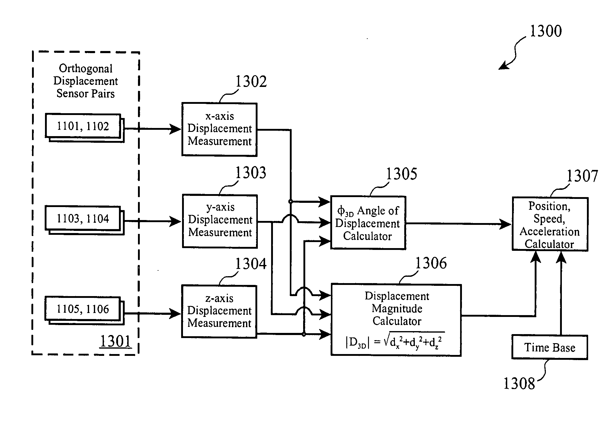 Inertial navigation device for ion propulsion driven spacecraft