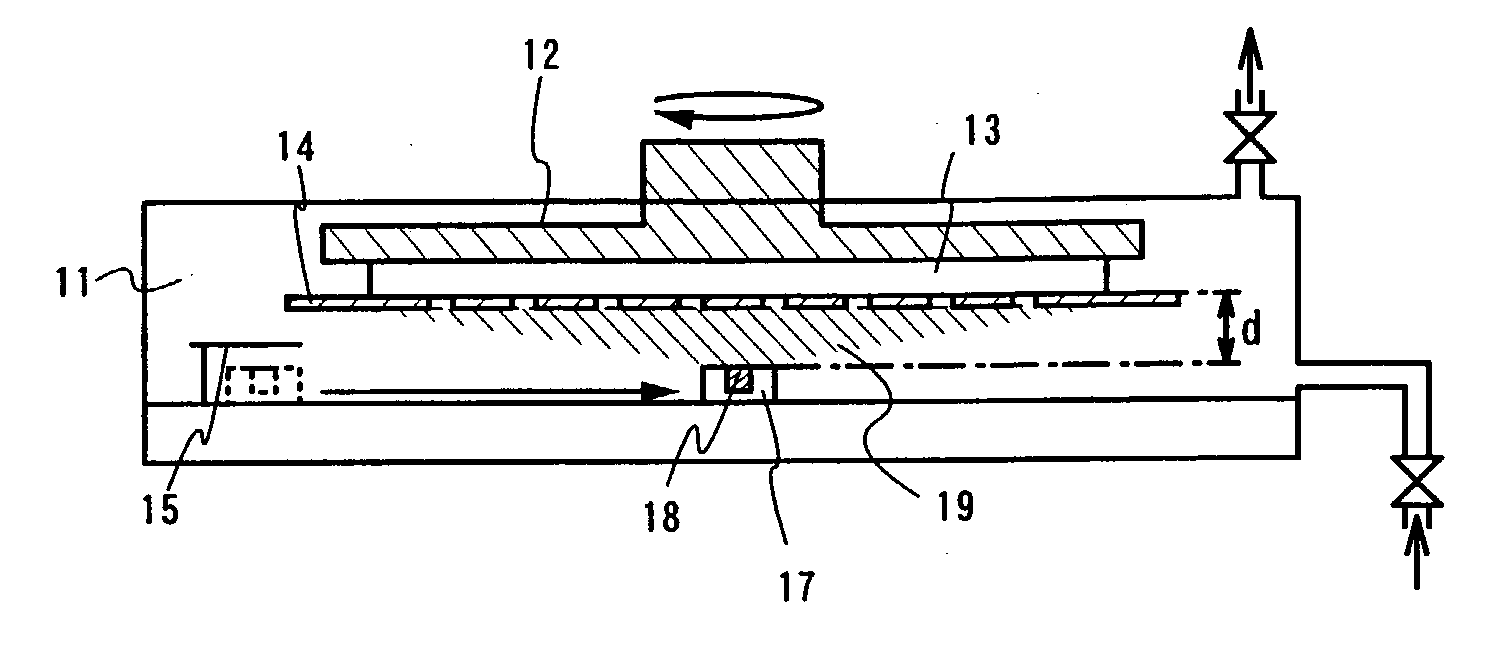 Fabrication system and a fabrication method of light emitting device