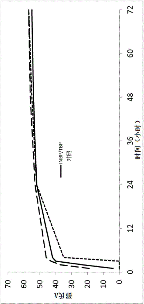 Polyester plasticizers with benzoic acid end-caps