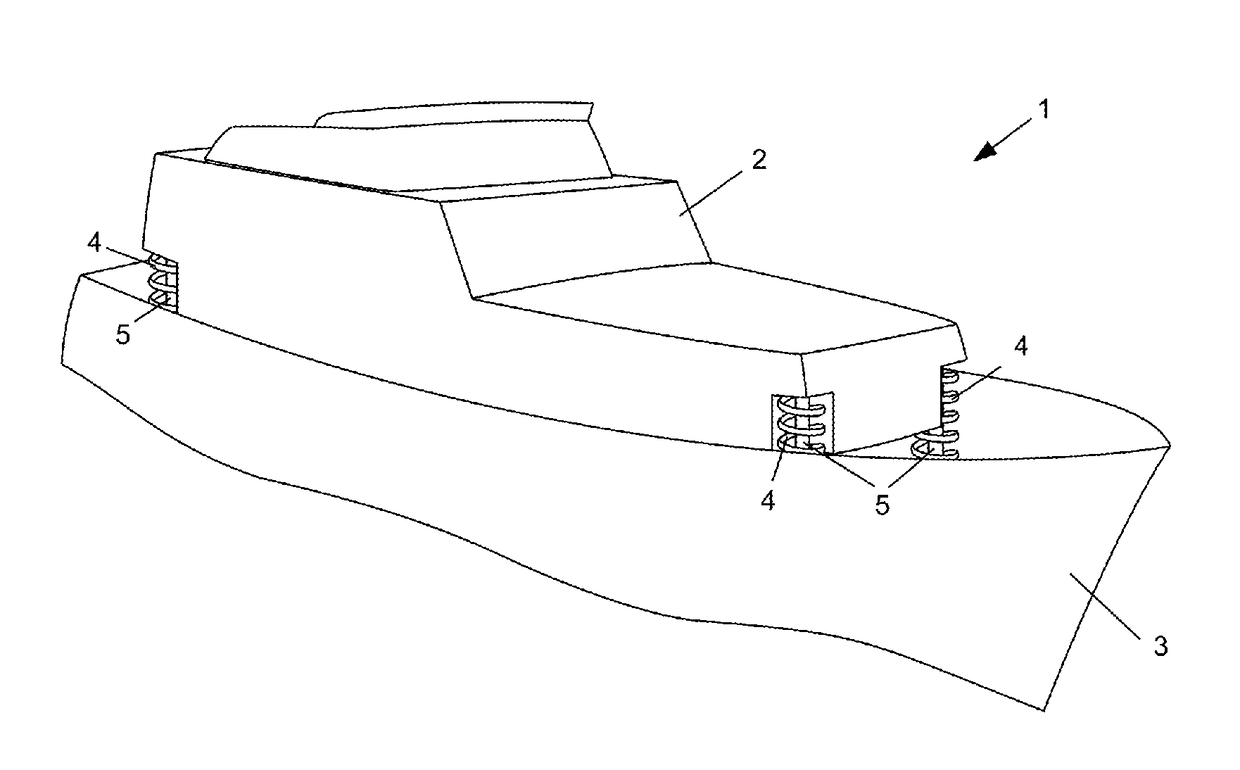 Stabilising of marine bodies