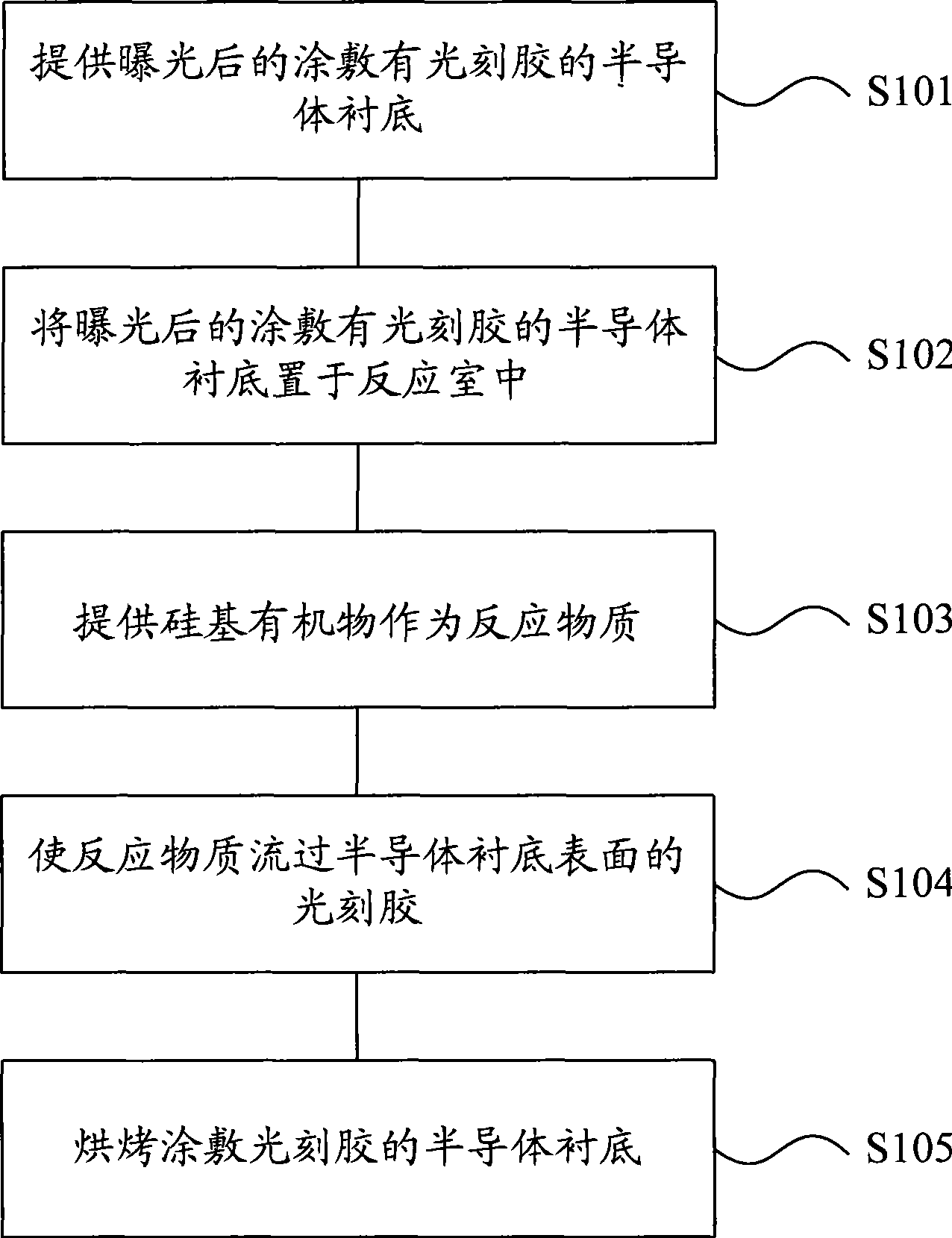 Photoresist silicification method and method for forming photoresist mask pattern