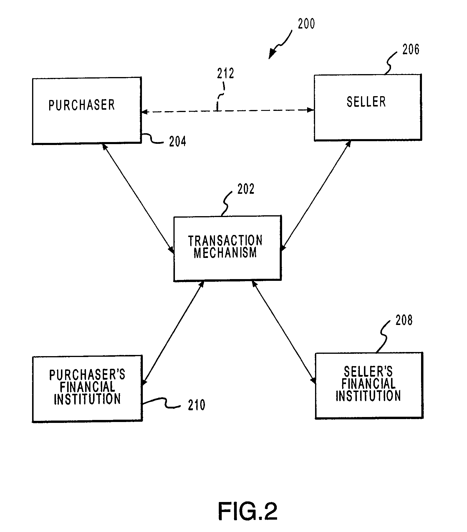 Systems and methods for facilitating transactions between different financial accounts