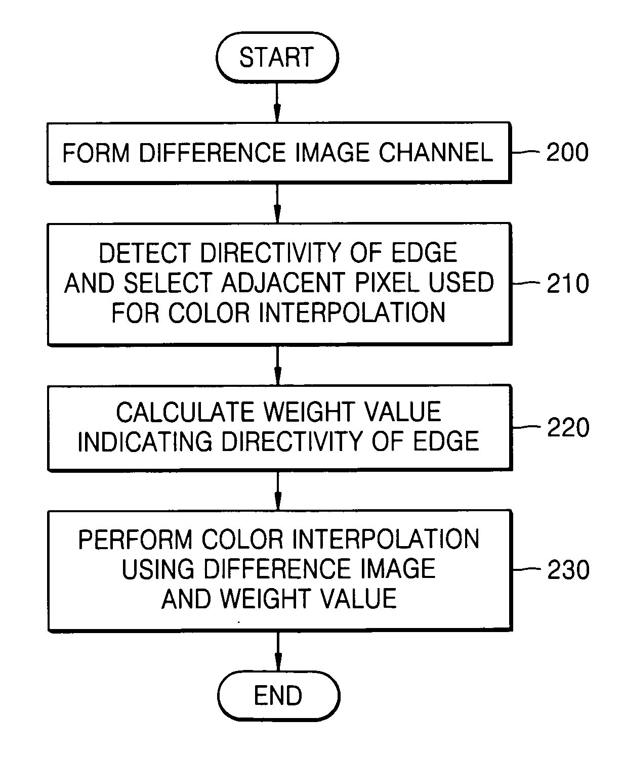 Method and apparatus for edge adaptive color interpolation
