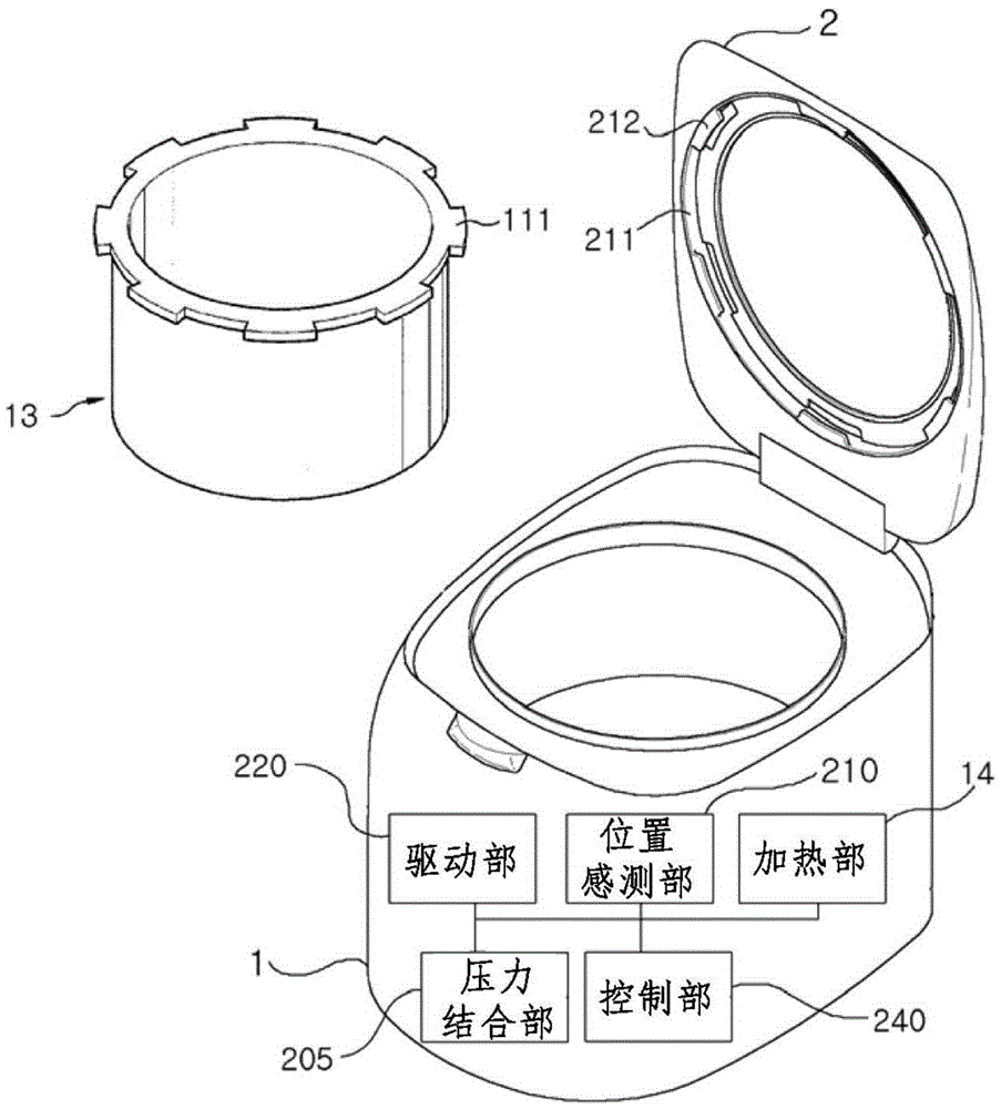 ELECTRIC PRESSURE RICE COOKER, AUTO LOCKING DEVICE, automatic pressure locking function control method